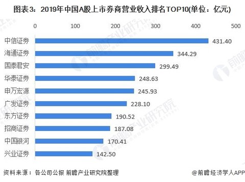 证券数量(证券数量是什么意思)
