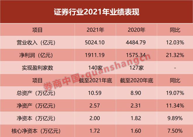 中券证券(中券资本集团今日消息)