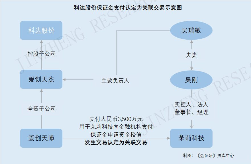 证券的形式(证券的形式有哪些)