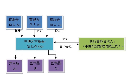 证券的形式(证券的形式有哪些)