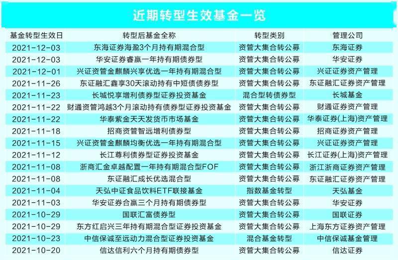 证券资管新规(证券资管业务是什么意思)