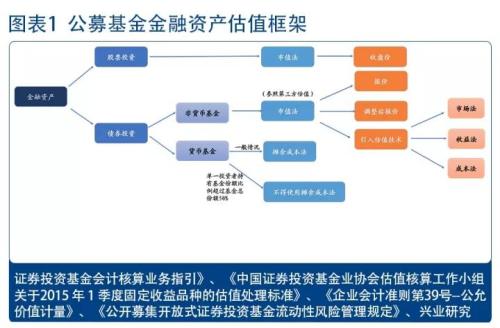 证券资管新规(证券资管业务是什么意思)