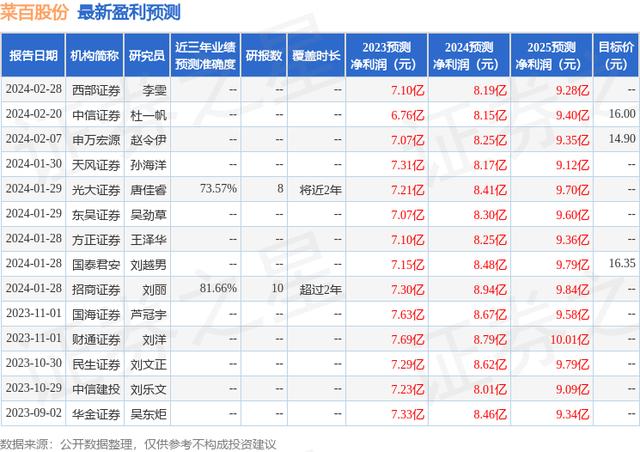中海证券(中海证券是国企还是央企)