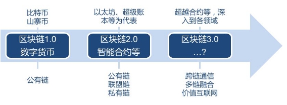 智能合约证券(智能合约证券有哪些)