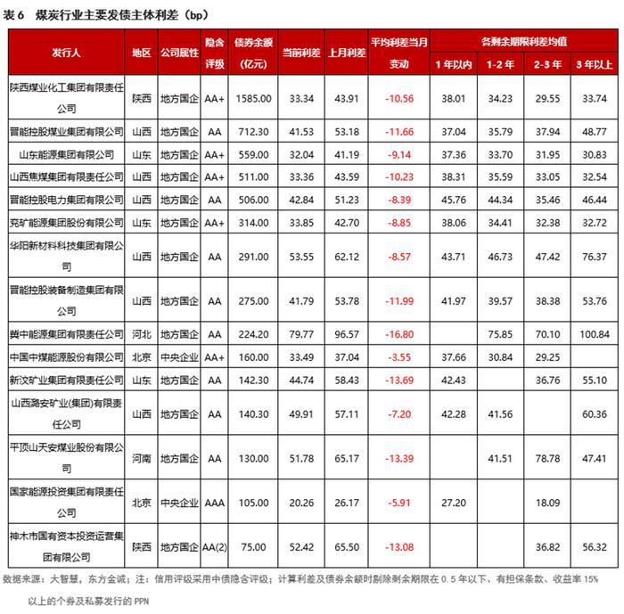 证券公司分类评级(中国证监会证券公司分类评级)