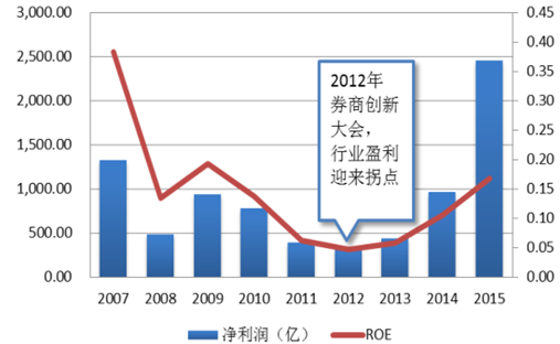 中国证券发展(中国证券发展报告)