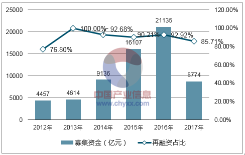 中国证券发展(中国证券发展报告)