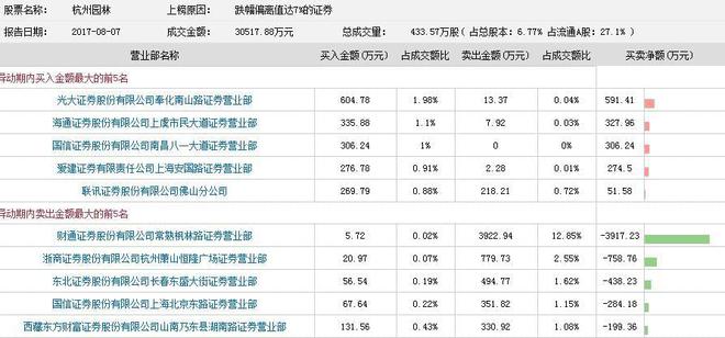 常熟证券(常熟证券公司招聘)
