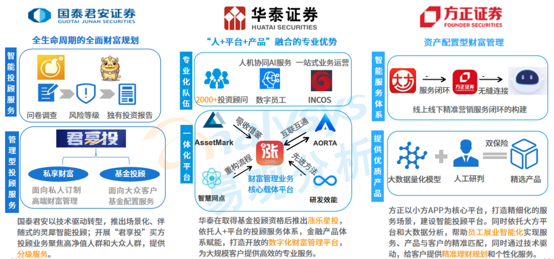 证券财富管理(证券财富管理岗是做什么的)