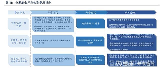 证券财富管理(证券财富管理岗是做什么的)