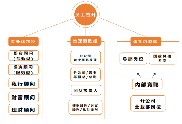 证券公司招聘条件(证券公司招聘条件年龄要求)