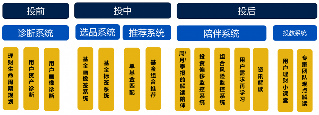 证券公司投行业务(证券公司投行业务质量评价办法)