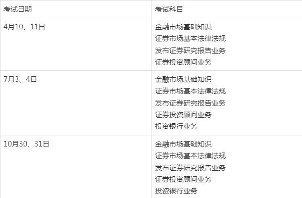 证券考试安排(证券考试时间具体时间)
