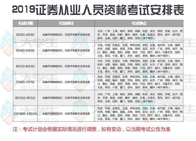 证券考试安排(证券考试时间具体时间)