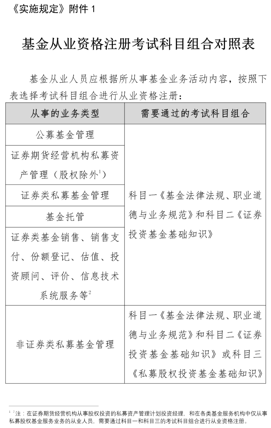 证券投资基金管理办法(证券投资基金管理暂行办法)
