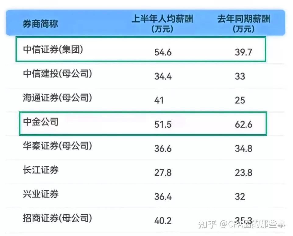 中信证券官网(中信证券官网电话)