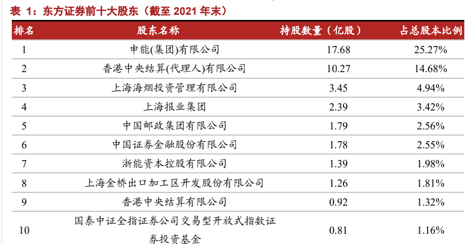 哪个证券公司比较好(哪个证券公司比较好?)