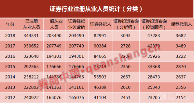大连证券从业(大连证券从业资格证考试安排)