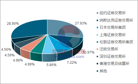 证券市场发展(证券市场发展的五个阶段)
