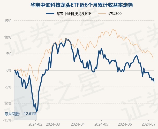 证券龙头(证券龙头etf)