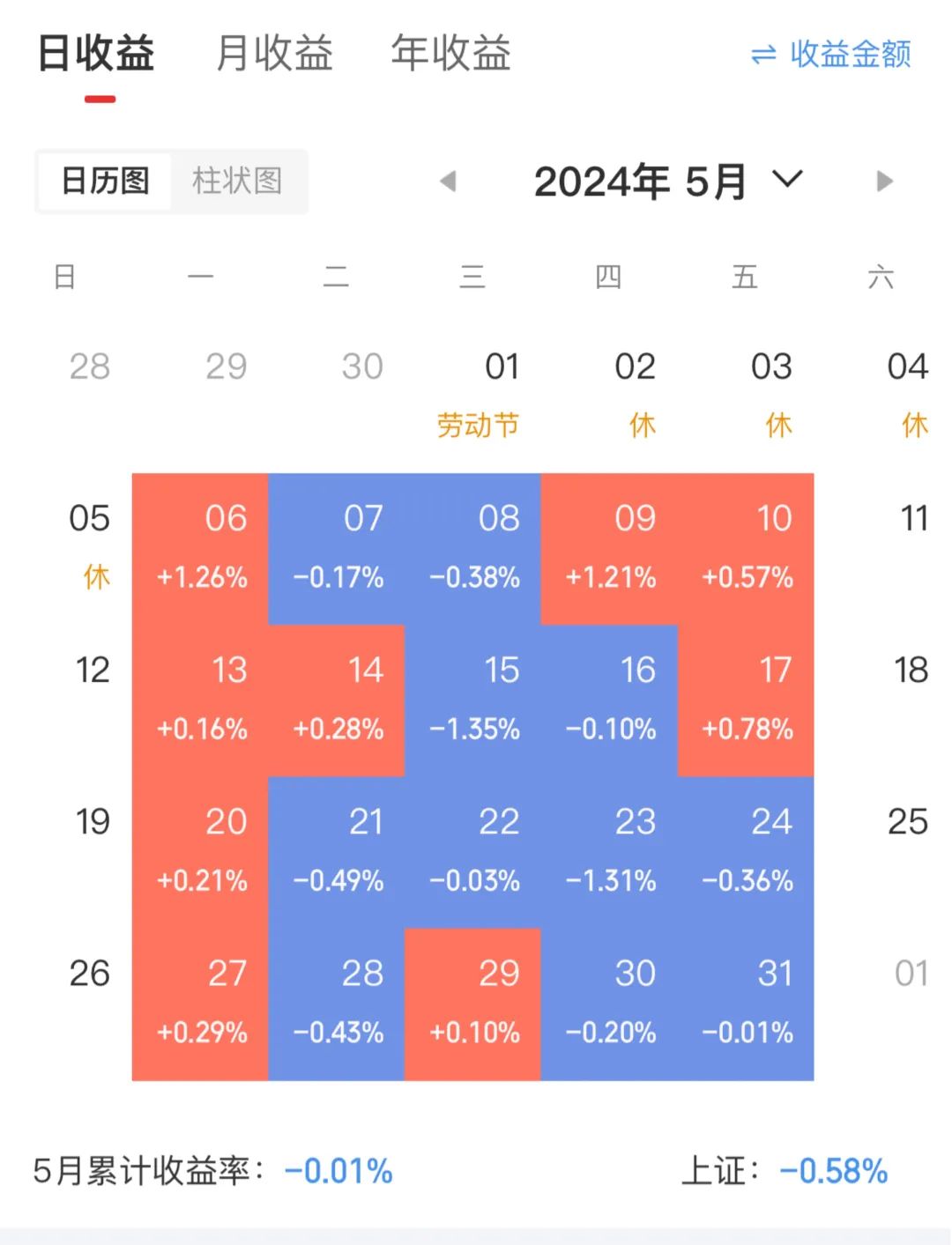 浙江卫视今日证券(浙江卫视今日证券嘉宾)