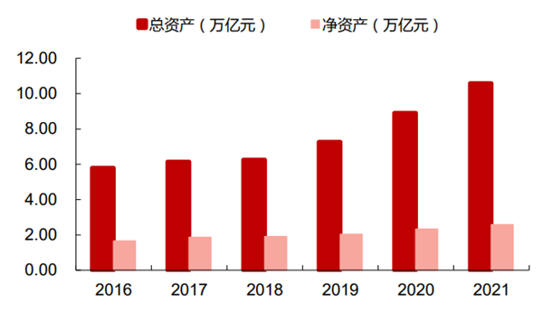 中国证券发展(中国证券发展史简述)
