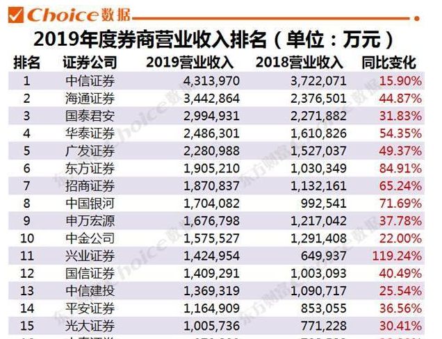 所有证券(所有证券公司都有5元最低限制吗)