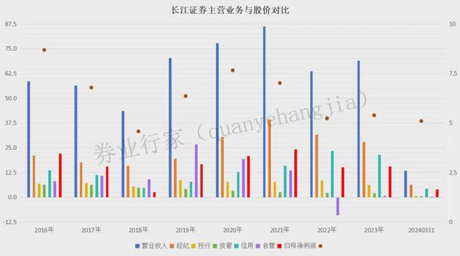 长江证券总部(长江证券总部在哪个城市)