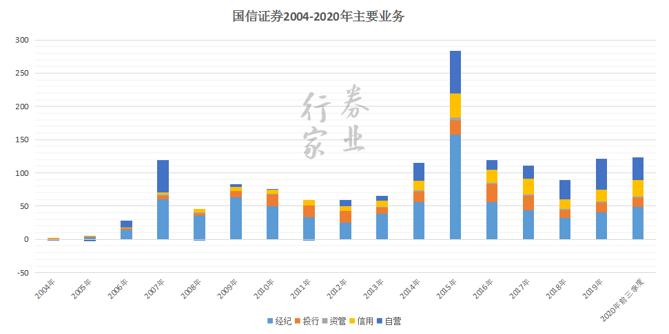 国信证券行(国信证券行情日K线)