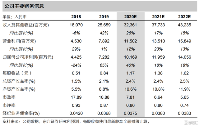 招商证券佣金多少(国信证券佣金是多少)