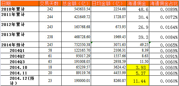 招商证券佣金多少(国信证券佣金是多少)