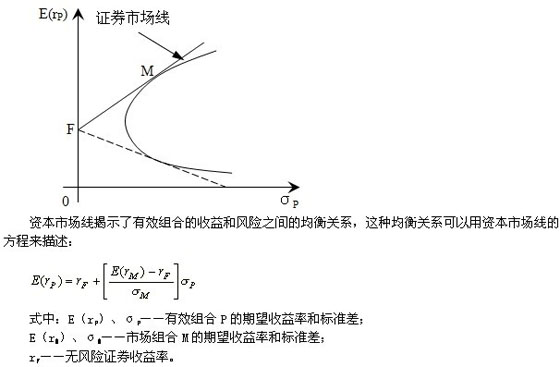 证券市场线是(证券市场线是什么意思)