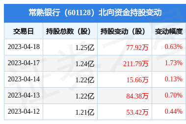 常熟证券(常熟证券公司有哪几家)