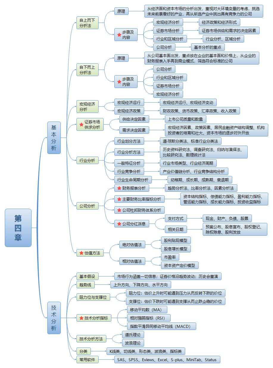 证券基础知识重点(证券基础知识点必背)