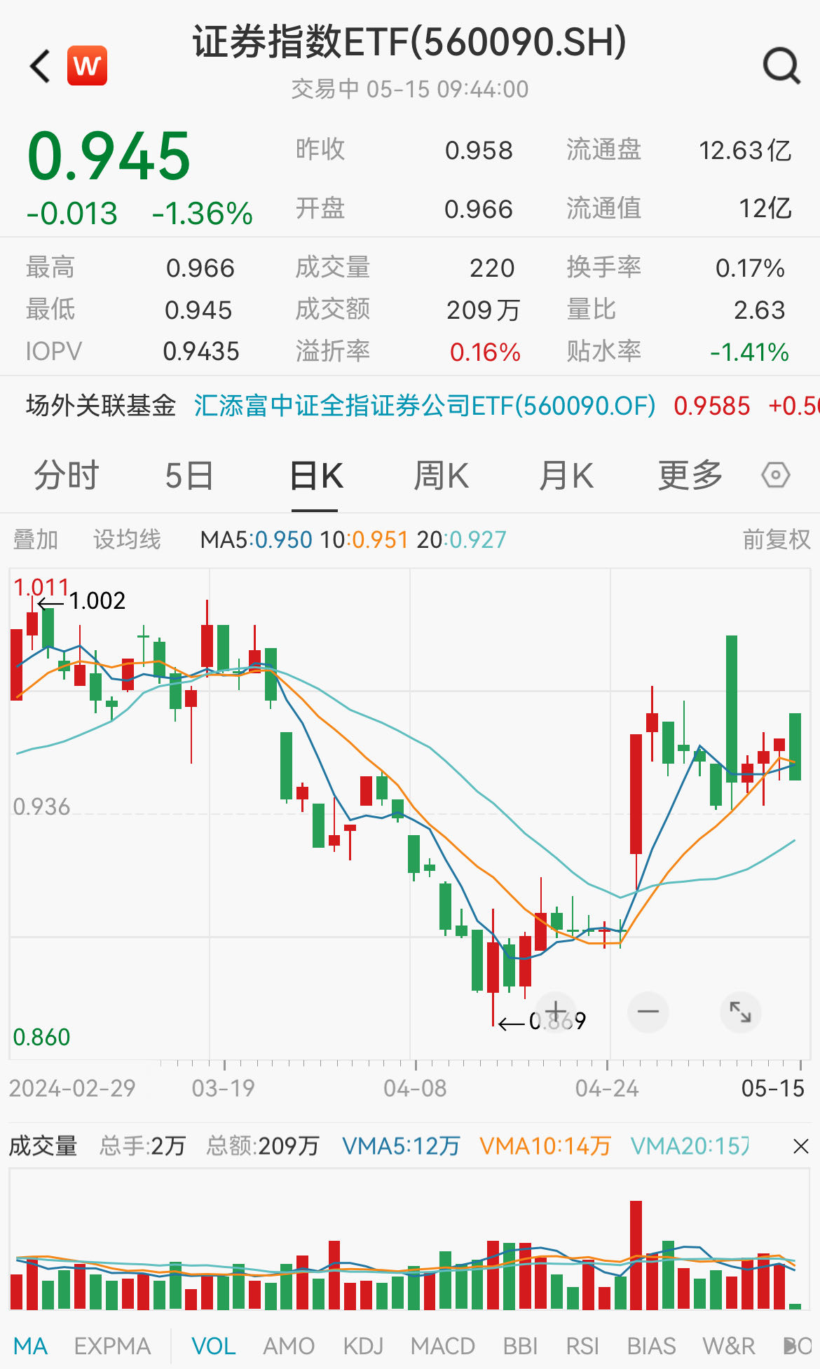 国联证券合一版(国联期货官方网站)