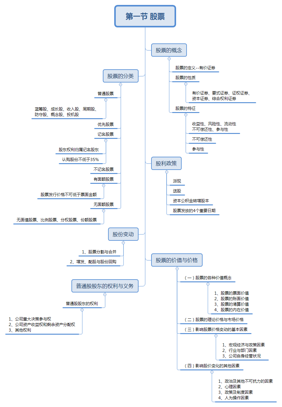 证券基础知识重点(证券基础知识点必背)