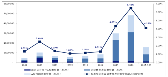 我国证券市场的现状(我国证券市场的现状,问题及对策)