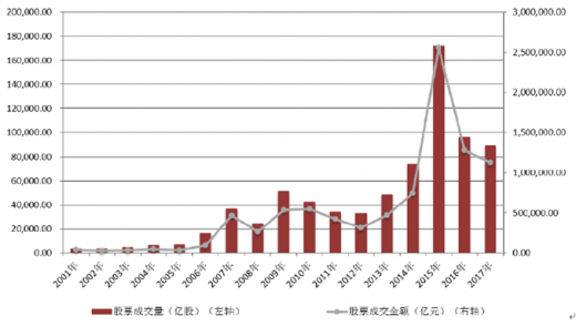 我国证券市场的现状(我国证券市场的现状,问题及对策)