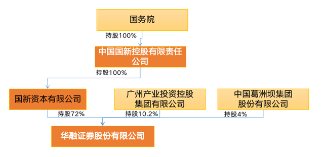 华融证券股份有限公司(华融证券股份有限公司湖北分公司)