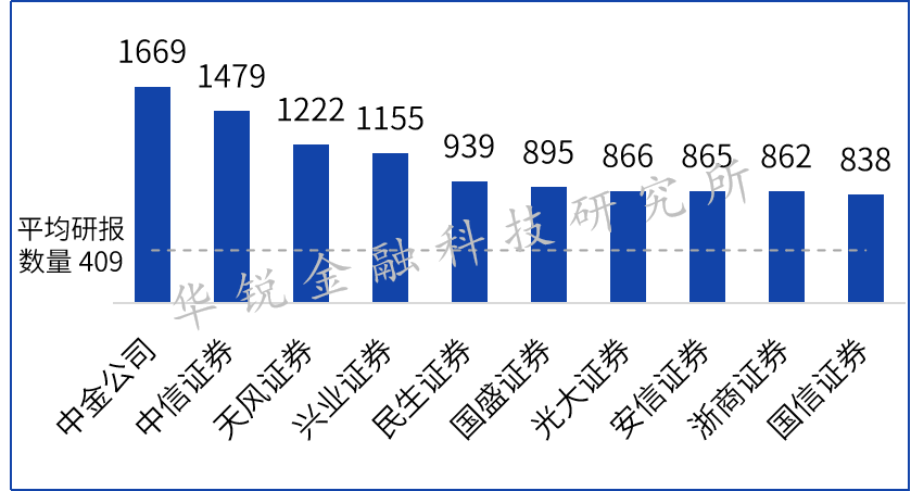 证券公司研报(证券公司研报在哪看)