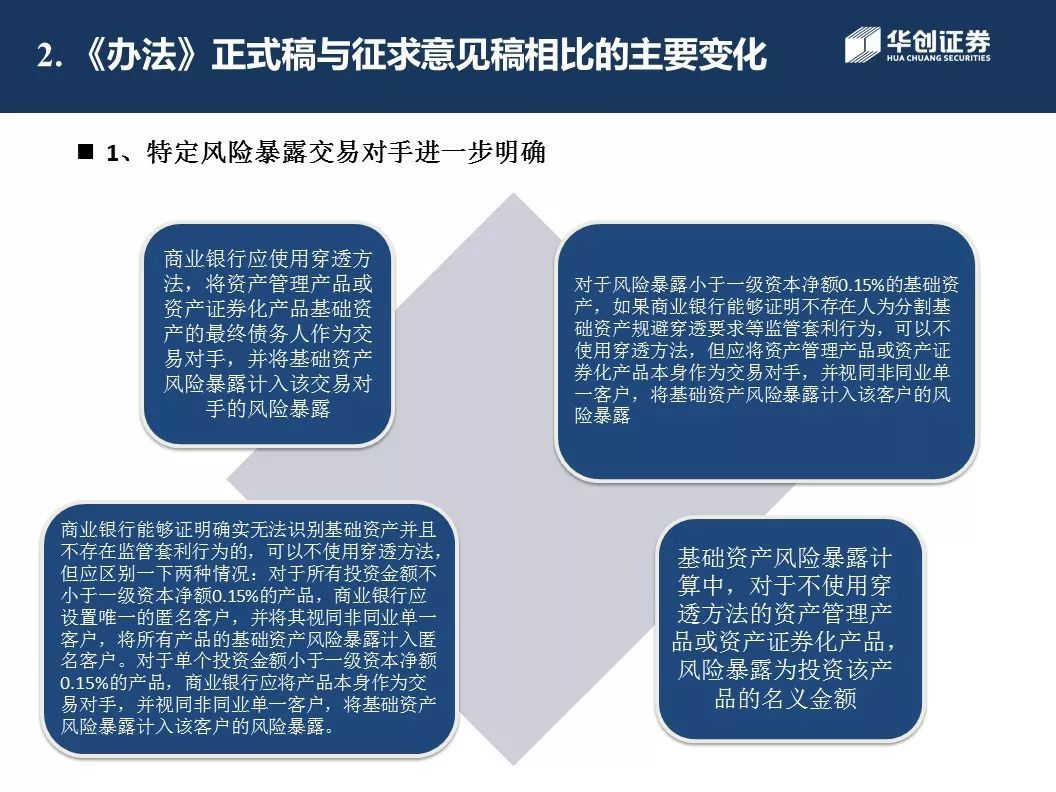 证券资管新规(证券公司资管业务管理办法)