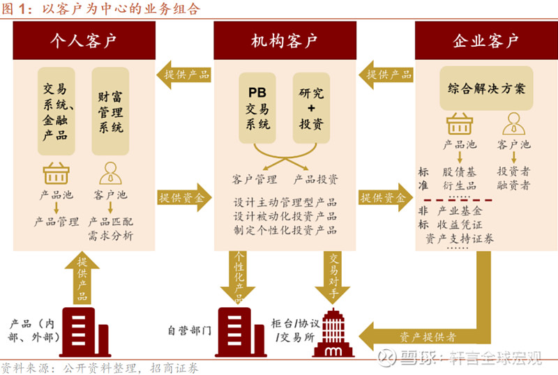 证券公司投行业务(证券公司投行业务包括多选)