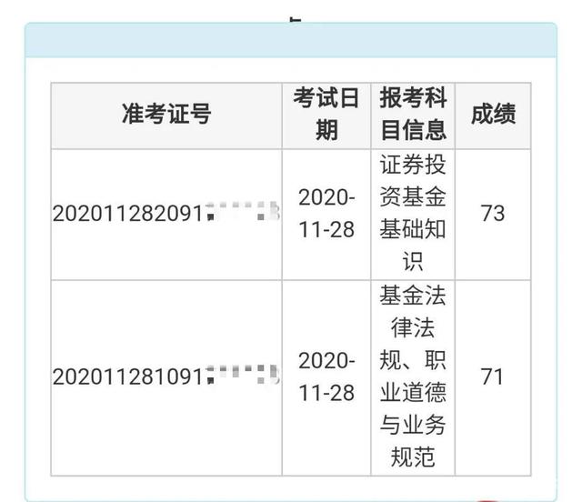 证券从业成绩查询时间(证券从业成绩查询时间表)