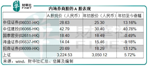 证券投行待遇(证券公司投行待遇)