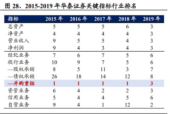 证券投行待遇(证券公司投行部招聘员工需要什么专业)