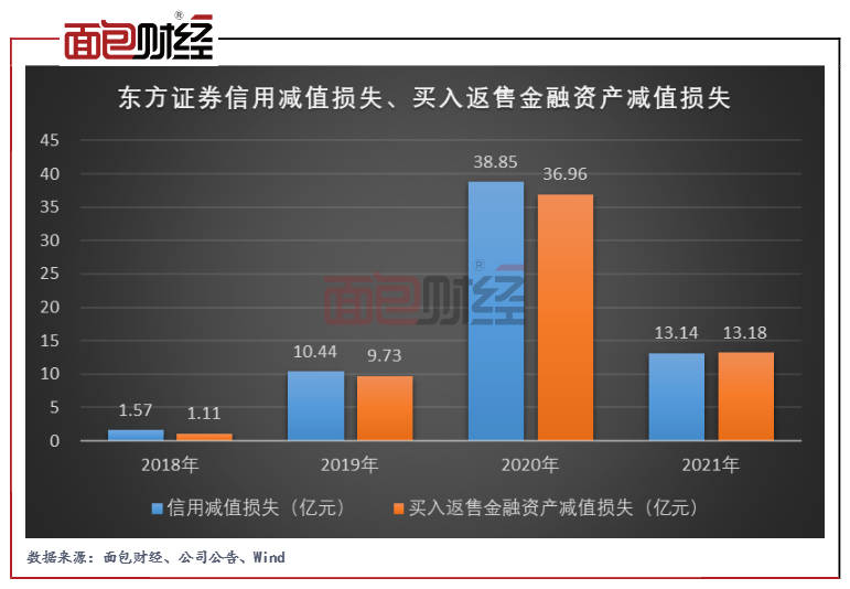 买入返售证券(买入返售证券什么意思)