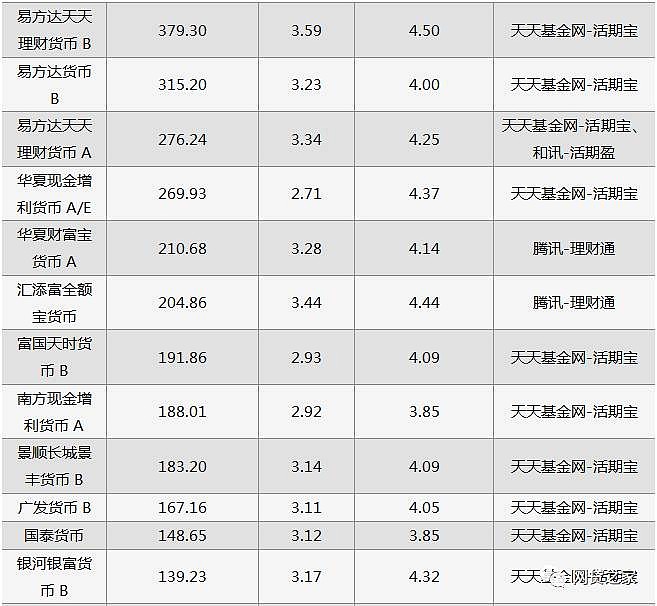 买入返售证券(买入返售证券什么意思)