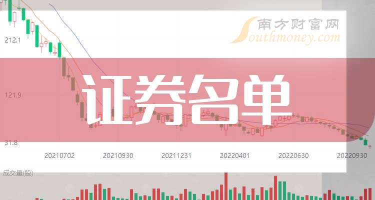 招商证券股票(招商证券股票A股)
