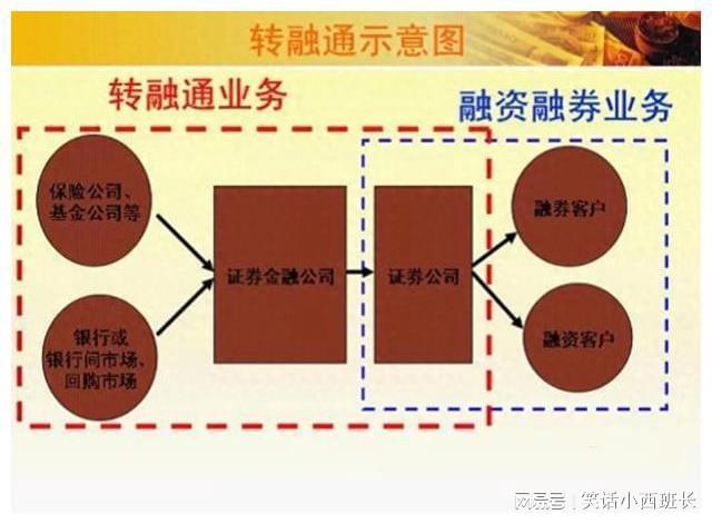 证券借贷(证券借贷交易)
