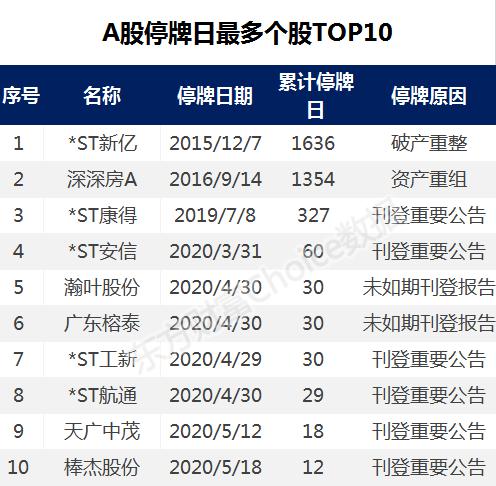 证券停牌(证券停牌后什么时候恢复)
